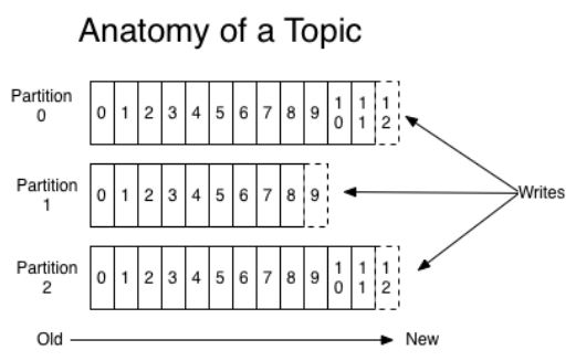 Anatomy of a Topic